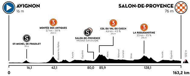 Stage 4 profile